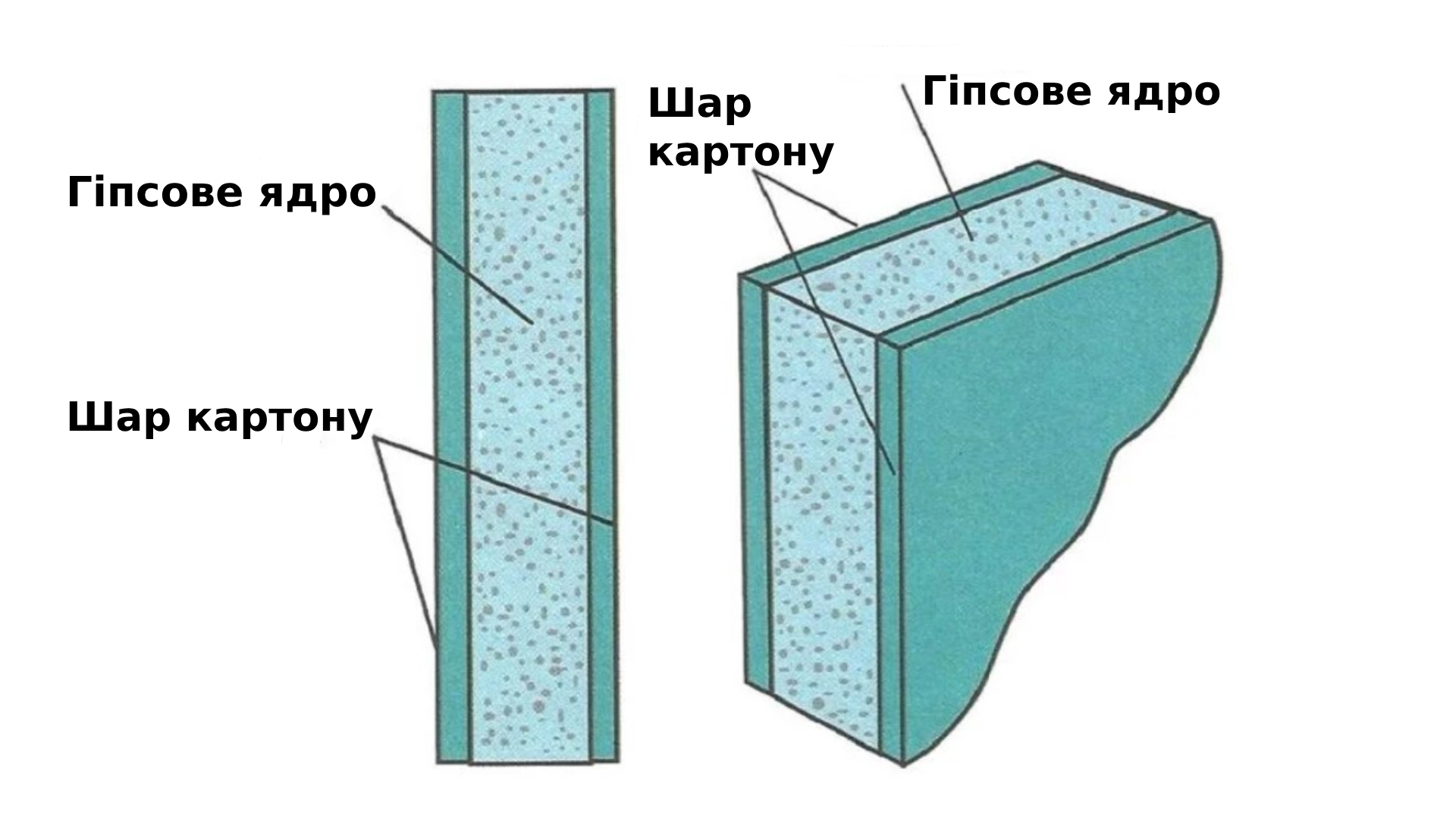 гіпсокартон в Івано-Франківську